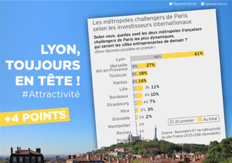 Quelles sont les métropoles les plus attractives pour les français