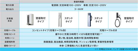 【画像】電気自動車の普及がマンションの資産価値に影響する Ev充電器の設置が加速中、導入メリットや課題を徹底解説 55 ライブドアニュース