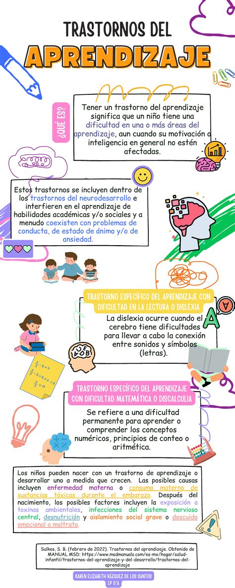 Infografía Trastornos del aprendizaje APRENDIZAJEAPRENDIZAJE