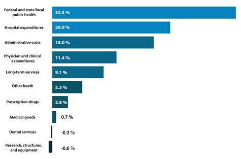 Finding and Using Health Statistics