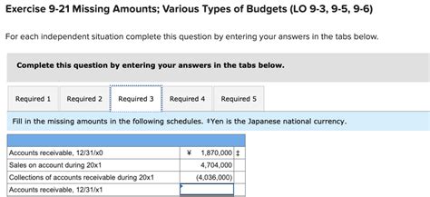 Solved Exercise Missing Amounts Various Types Of Chegg