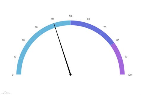 Gmdam Charts