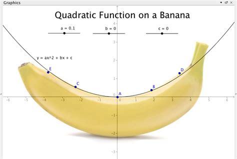 Learning Quadratics - Quadratics Home