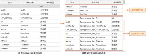 Sql关联查询实例