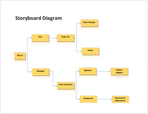 Storyboard Diagram Template My Word Templates