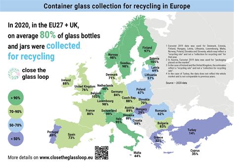 Recycling Stats Map Feve