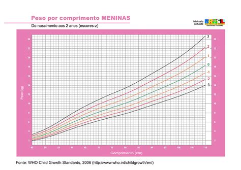 Tabela De Altura E Peso Infantil Roaredu