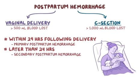 Signs and Symptoms - Maternal & Newborn