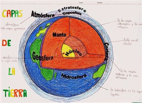 Capas De La Tierra Artofit