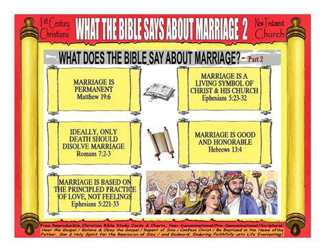 What The Bible Says About Marriage 2 Bible Study Help Understanding