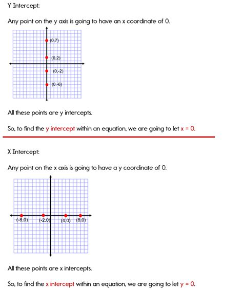 Finding X And Y Intercepts From Standard Form Of Linear Equations Worksheets Library