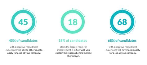 Assessing motivation: interview questions to find dedicated candidates