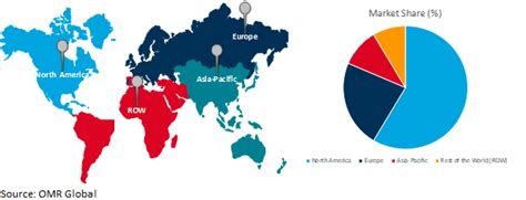 Lung Cancer Liquid Biopsy Market 2024 Size Growth Analysis Report