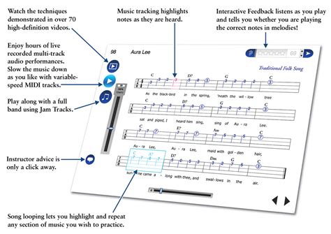 Ukulele Method - beginner ukulele lessons with ukulele chords and songs.