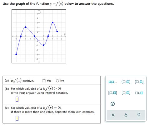 Solved Use The Graph Of The Function Yfx Below To Answer