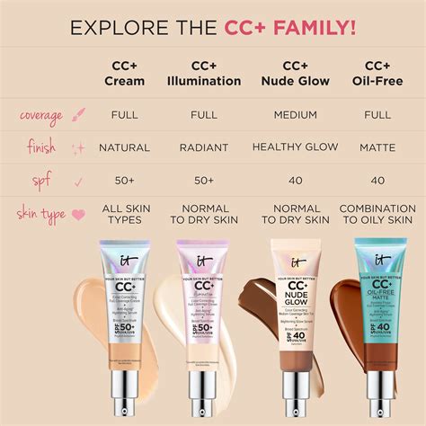 It Cosmetics Cc Nude Glow Lightweight Foundation Serum With Spf