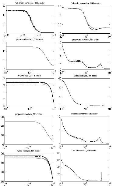 The closed-loop system diagram | Download Scientific Diagram