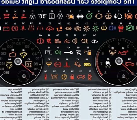 Comprehensive Ford Obd Codes List Your Ultimate Guide