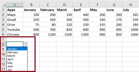 How To Create A Dynamic Chart With Drop Down List In Excel Geeksforgeeks