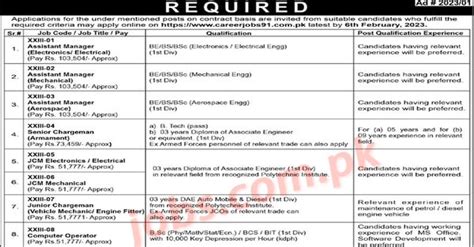 Paec Jobs For Assistant Managers Chargeman Jcm Engineers Jr