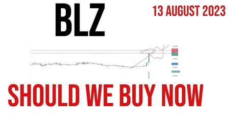 Bluzelle Blz Coin Price Prediction Analysis News Update