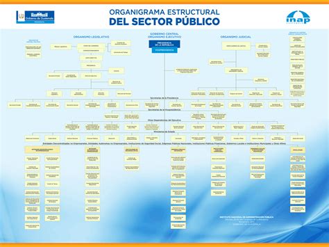 Organigrama Del Poder Ejecutivo Legislativo Y Judicial Esquemas Y