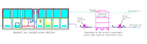 Ton Air Cooled Water Chiller Kaydeli Industrial Chiller