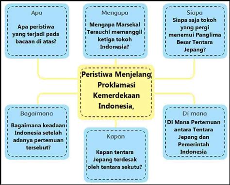 Kunci Jawaban Tema Kelas Halaman Homecare