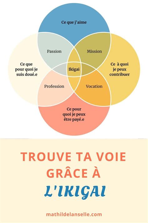 Comment Trouver Son Ikigai Un Atelier En Ligne