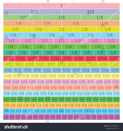 Equivalent Fractions Chart Mathematics Stock Vector Royalty Free 2076845161 Shutterstock