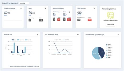 Cloud Based Crm And Database Memberships And Associations Yourmembership