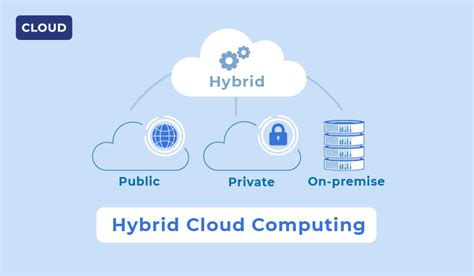 Hybrid Cloud