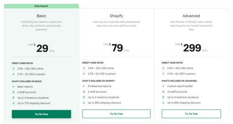 Shopify Pricing Plan 2025 The Only Guide You Will Need