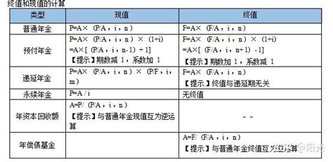 中级财务管理 财务管理基础 知乎