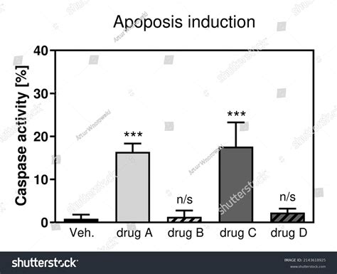 2 Apoptosis assay 图片库存照片和矢量图 Shutterstock