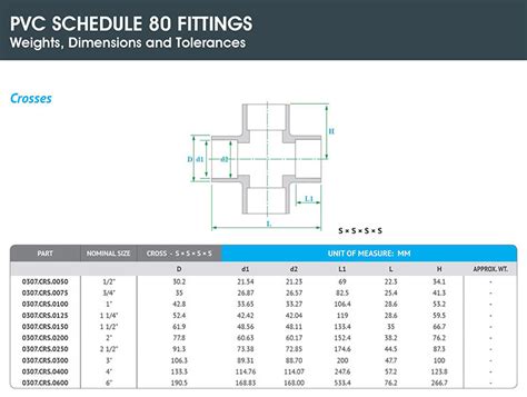 Schedule 80 Pvc Pipe Fittings Dimensions At Brian Lafon Blog