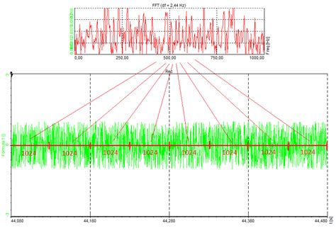 Fft Spectrum Analysis Fast Fourier Transform Dewesoft