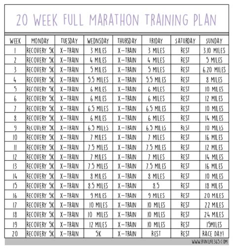 20 Week Full Marathon Training Plan Run Life 365