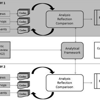 Research design of the longitudinal study | Download Scientific Diagram