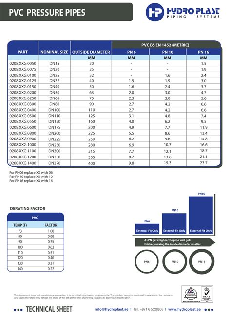 HYDROPLAST PIPING SYSTEMS FZE BS EN1452 METRIC