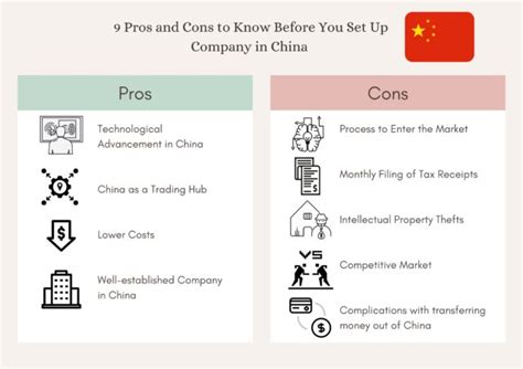 Pros And Cons To Know Before You Set Up Company In China