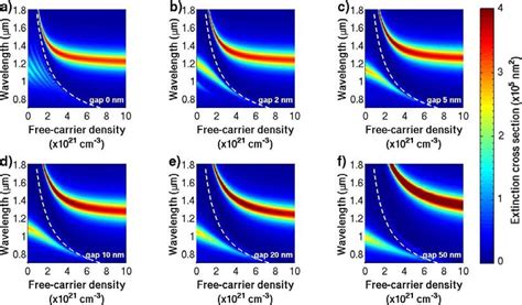 3 Color Density Maps Of The Antenna Spectral Response As A Function Of