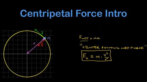 Introduction To Centripetal Force And A Simple Example Youtube