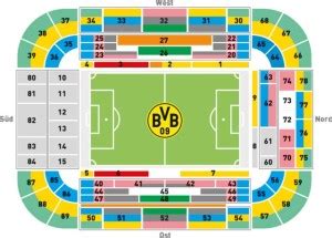 Signal Iduna Park - Borussia Dortmund | Football Tripper