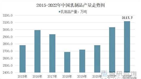 伊利股份2022年年报深读完整版⑧：液态乳稳奶牛、奶粉快蛮牛、冷饮小而美，扩产必要性成迷 知乎