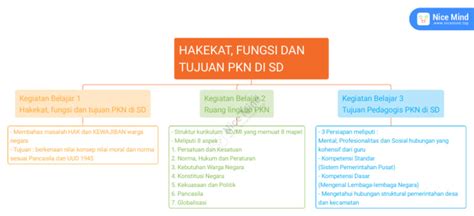 Peta Konsep Pkn Modul 1 Pdf