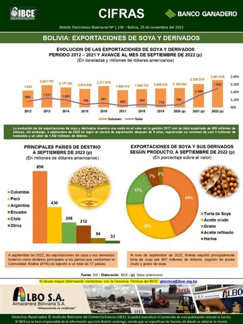 Exportaciones Bolivianas De Soya Y Derivados Registran R Cords