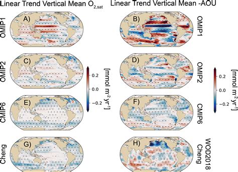 Frontiers Simulations Of Ocean Deoxygenation In The Historical Era Insights From Forced And