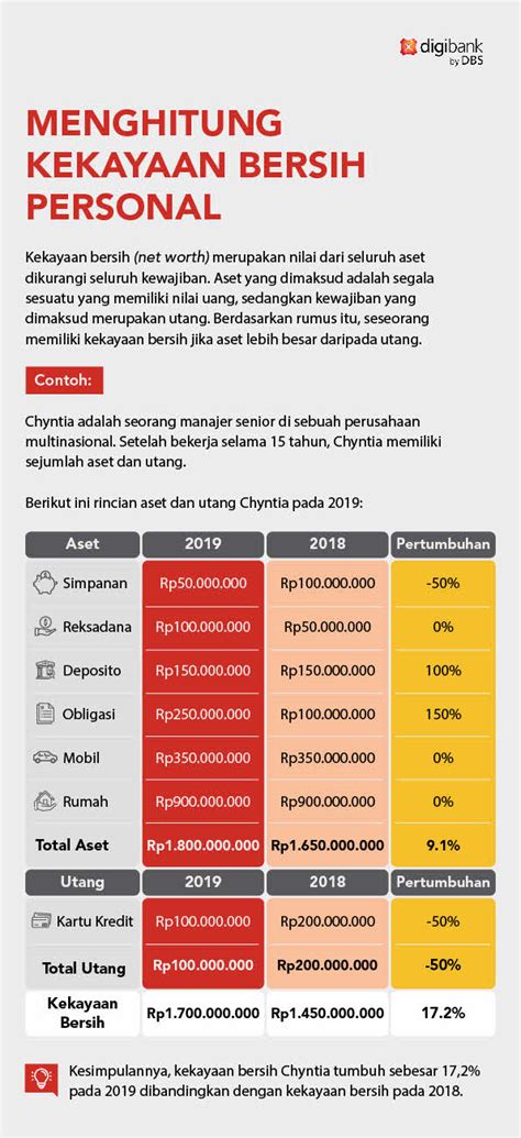 Cara Sederhana Mengukur Pertumbuhan Kekayaan