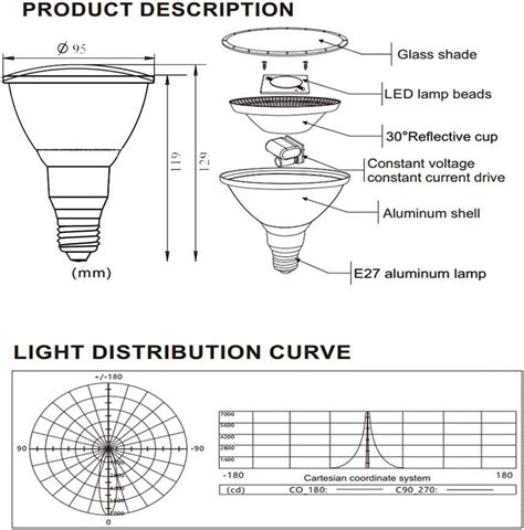 Light Bulb Shape And Size Chart Reference Charts